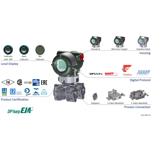 Yokogawa EJA110E Differential Pressure Transmitter