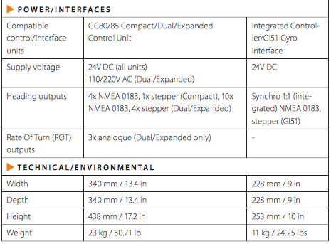 SIMRAD GC-80/85 GYRO COMPASS